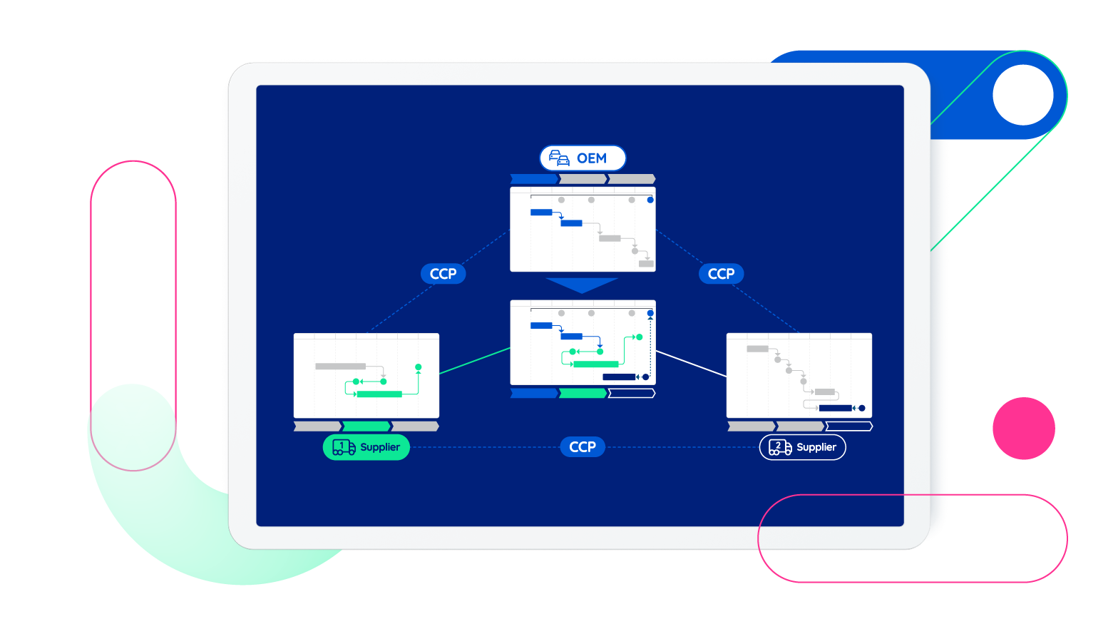 Projektmanagement-Software für die Automobilindustrie: Cross-Company Planning