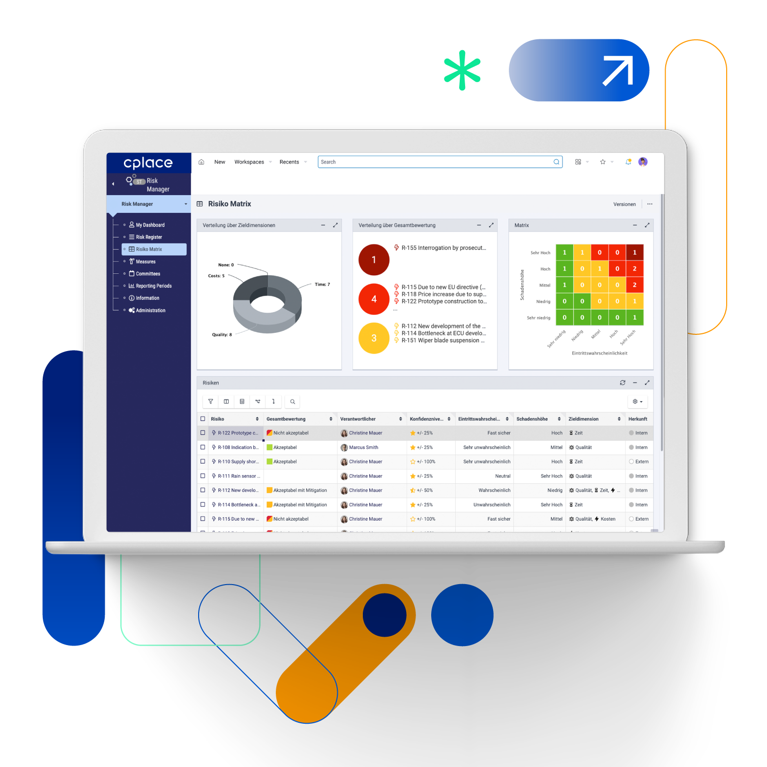Solution Template Risk Manager Solution Template Risk Manager