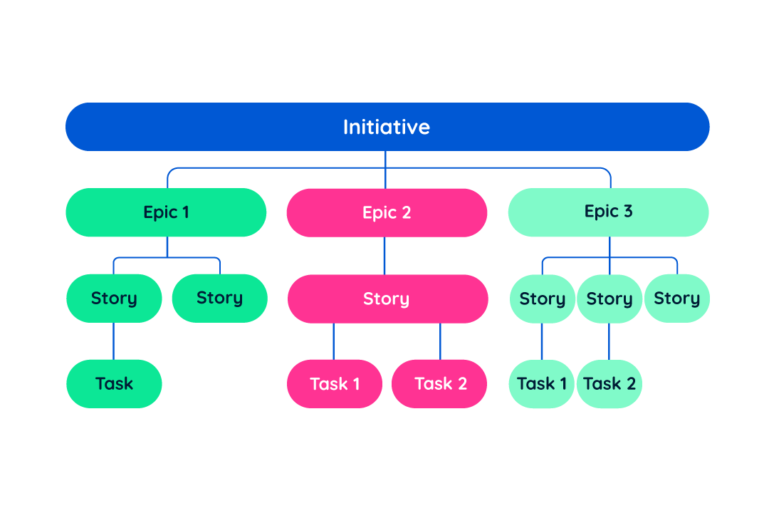 Initiative in Agile Project Management