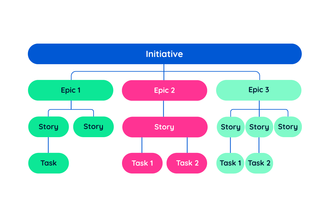 Initiative im agilen Projektmanagement