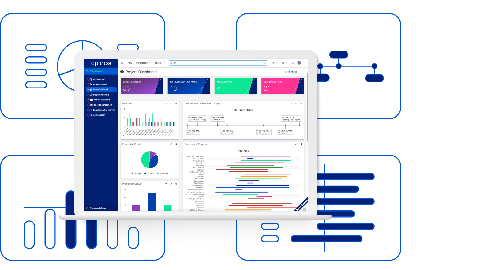 The right user interface for any user group