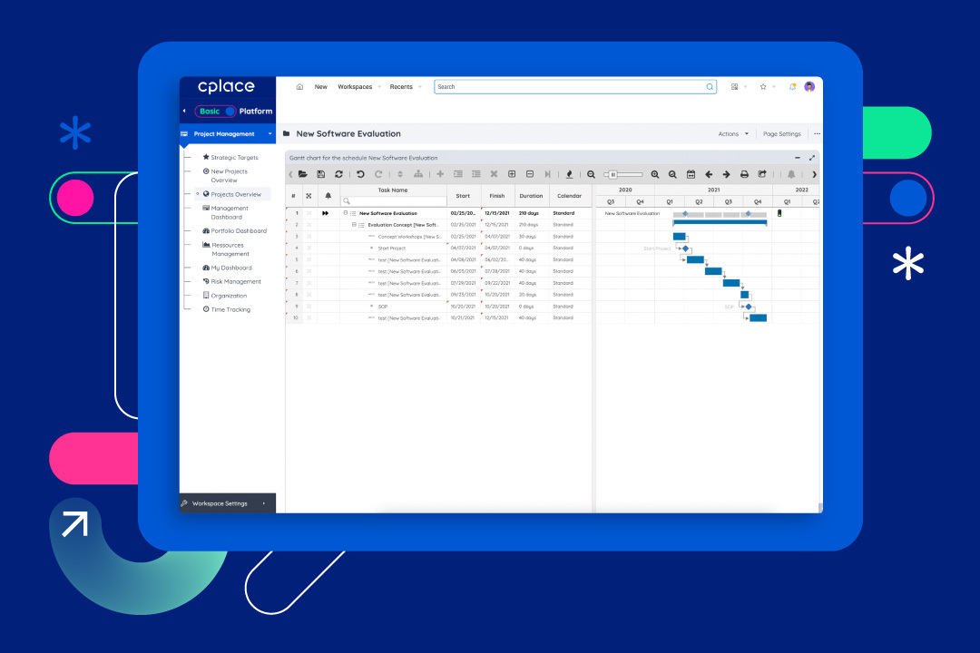 Bestandteile des Gantt-Diagramms