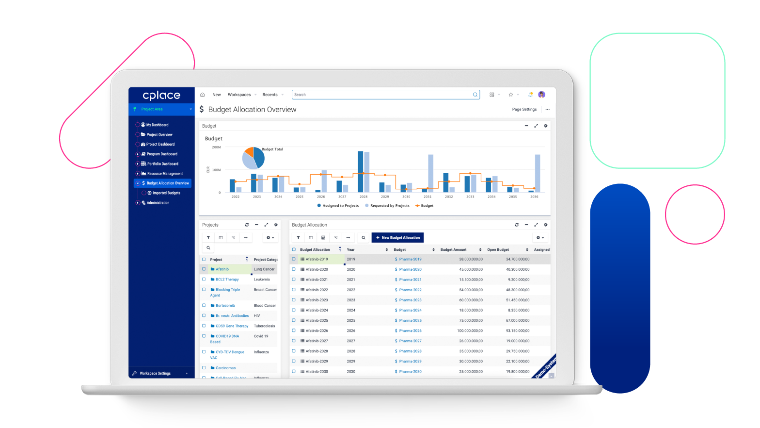 Individual mix of methods – agile, classic or hybrid