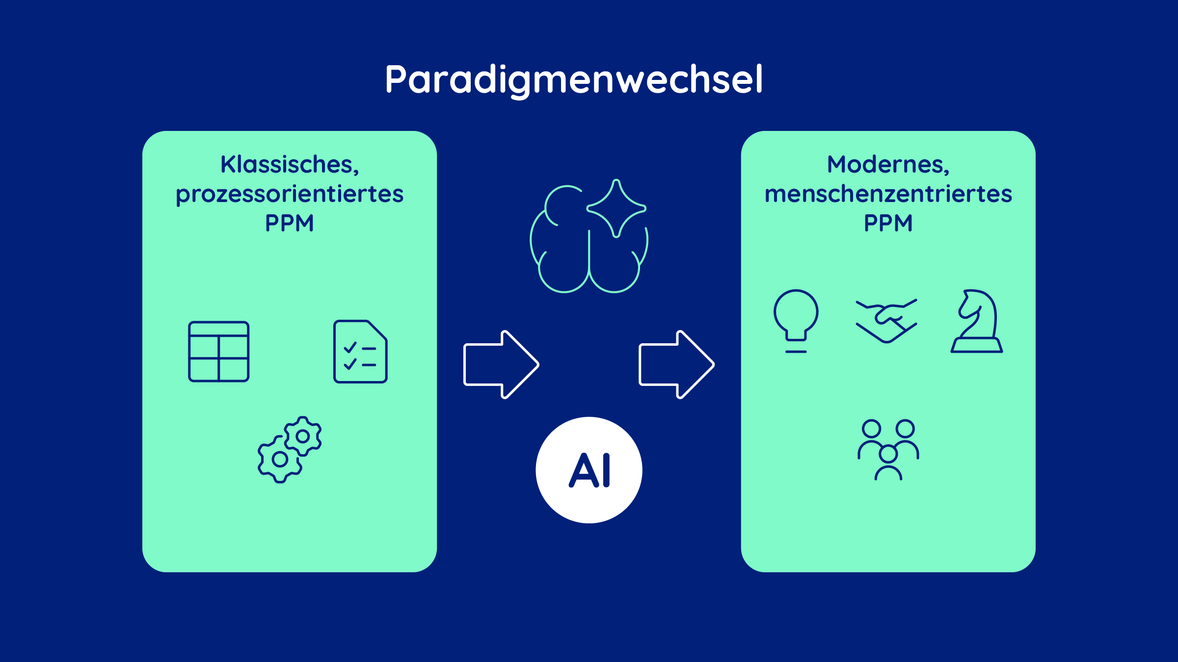 Die fünfte Welle des PPM