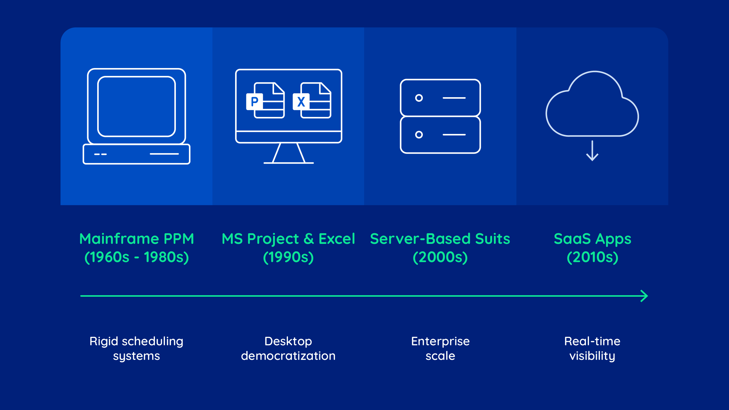 The beginning of strategic value creation.