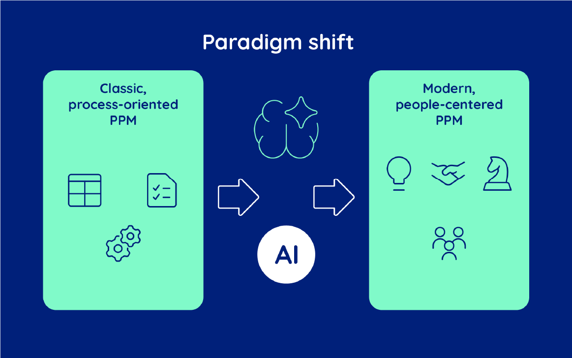 The Fifth Wave of PPM
