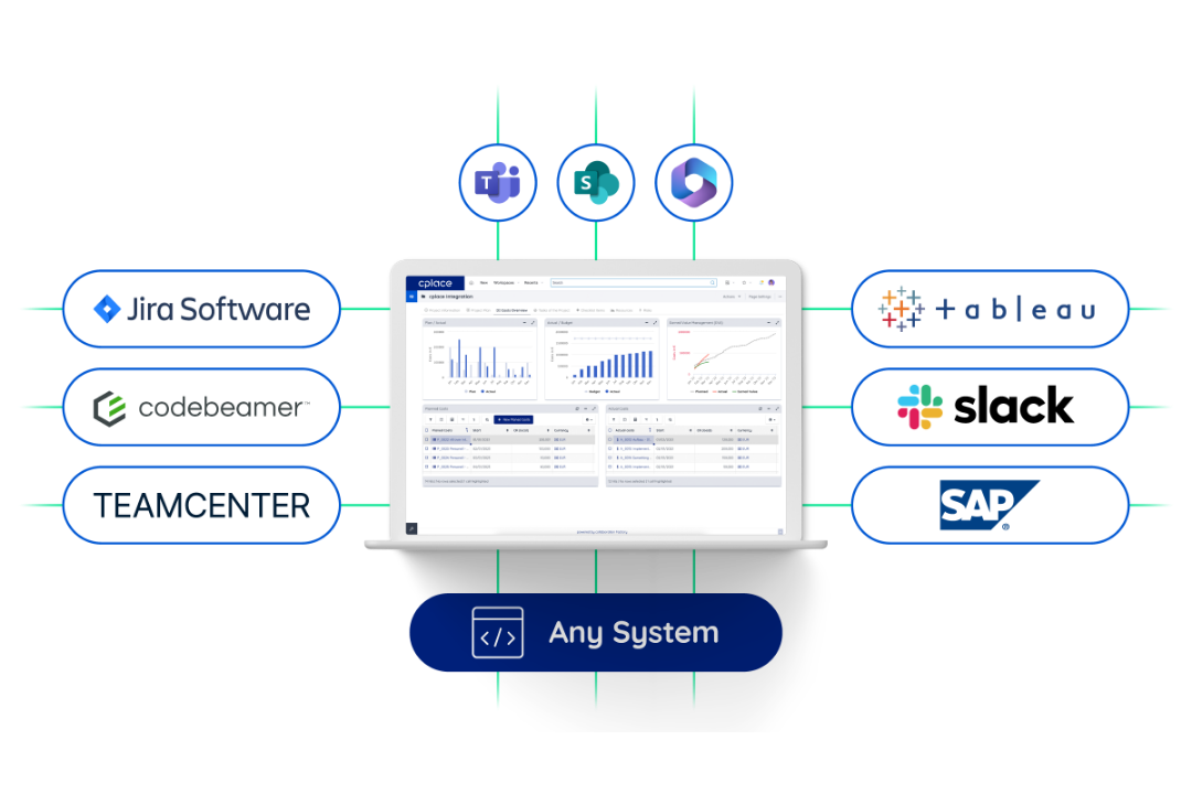 cplace connectors and integrations