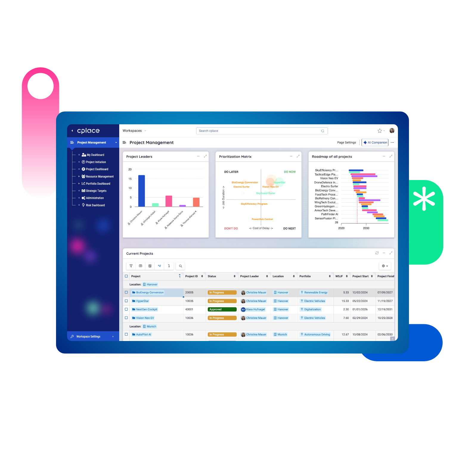 cplace Project Management Dashboard