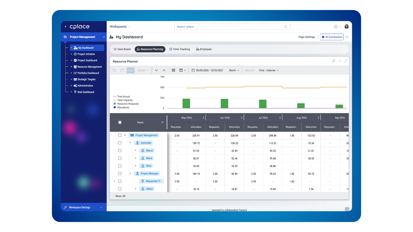 Unified project and line resource planning