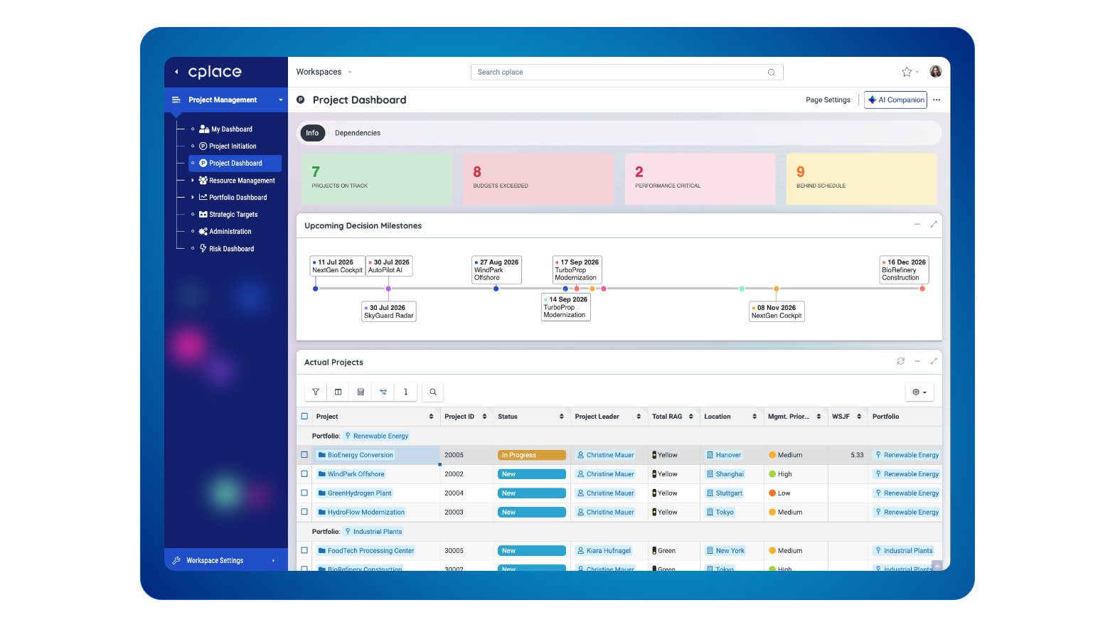 cplace SPM dashboard showing what‑if scenarios on real portfolio data with milestones timeline and table of projects.