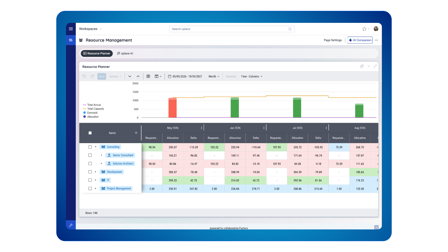 cplace Capacity Management Software