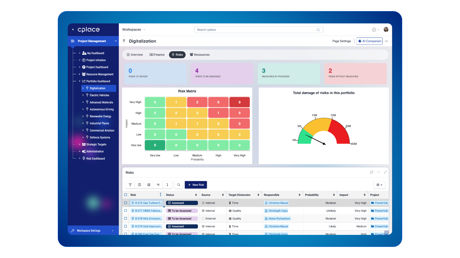 cplace SPM Risk Analysis