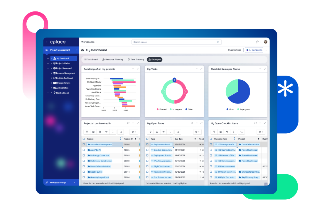 cplace platform: the right view for every user