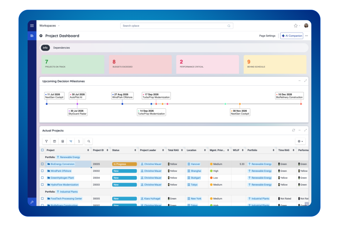 Adaptive PPM software
